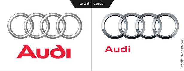 évolution du logo Audi